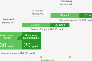 грейс период