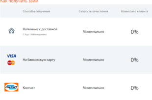 как получить займ