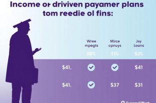 Demystifying Income-Driven Repayment Plans for Student Loans: A Comprehensive Guide