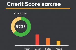 Score de Crédit Requis Selon le Type de Prêt : Comprendre les Exigences pour Obtenir un Financement